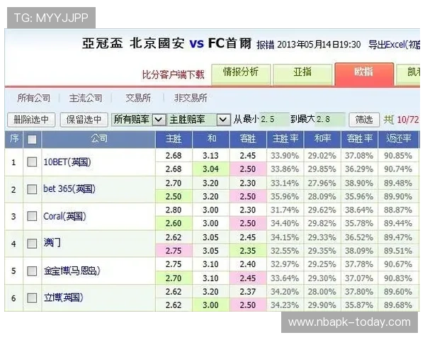 亿万体育网投平台的赔率优势分析提升投注成功率的实用技巧
